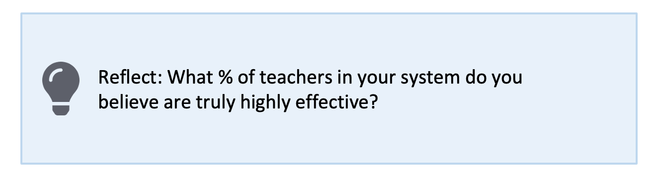 Reflect: What % of teachers in your system do you believe are truly highly effective?